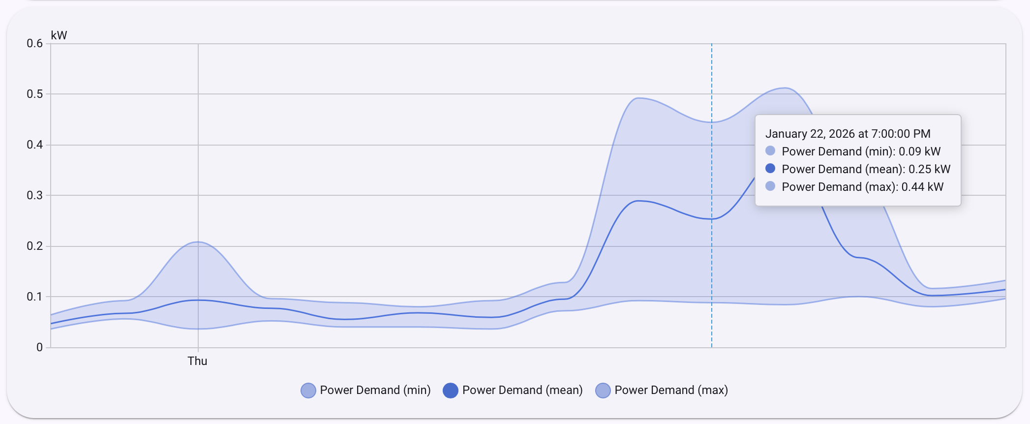 energy dashboard